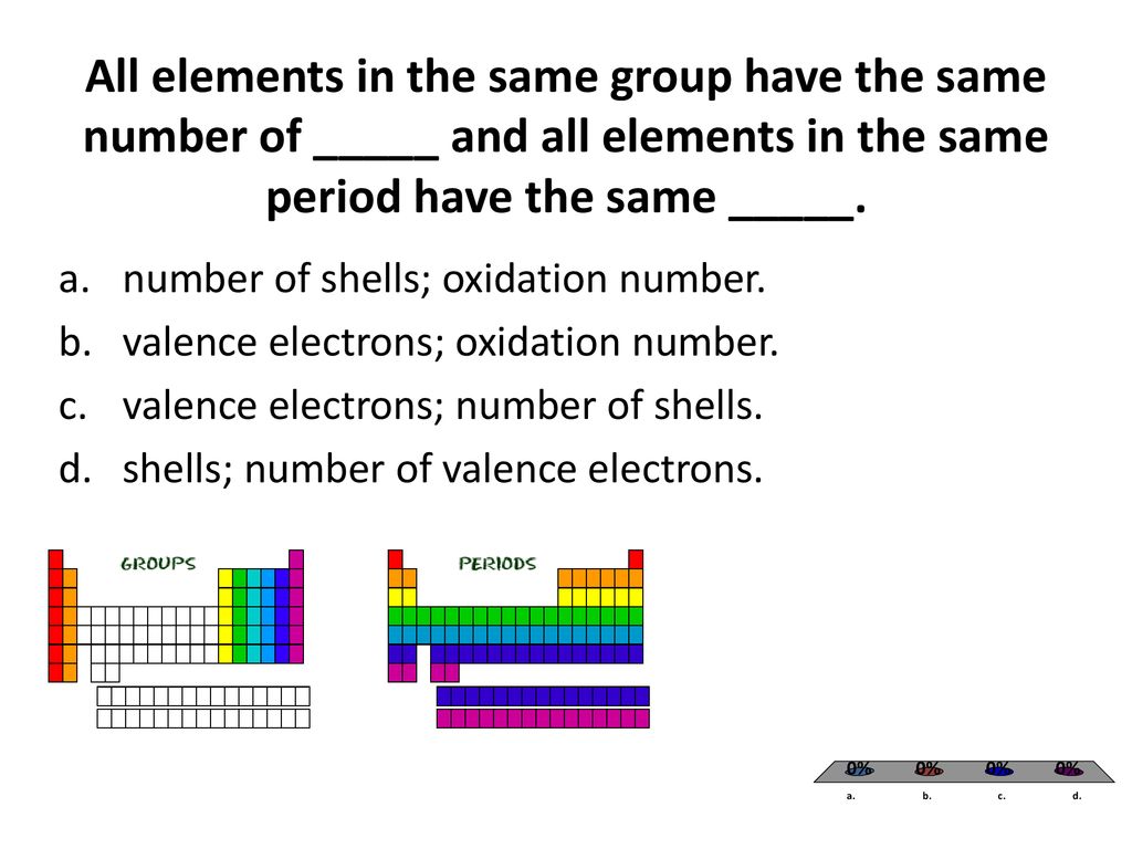 Atoms and the Periodic Table ppt download